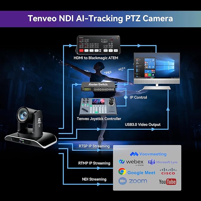 Tenveo NDI PTZ Camera AI Humanoid & Face Auto-Tracking, HDMI/LAN/USB3.0 PoE PTZ - Image 7