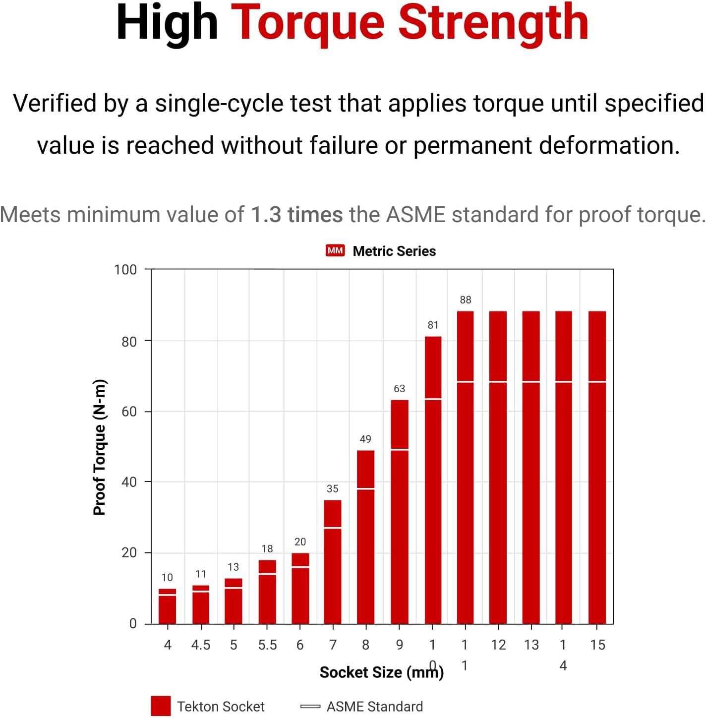 TEKTON 1/4 Inch Drive x 4.5 mm 6-Point Socket | SHD02103