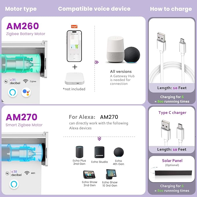 Astomi Motorized Roller Shades for Windows, Smart Blinds, Voice Control - Image 4