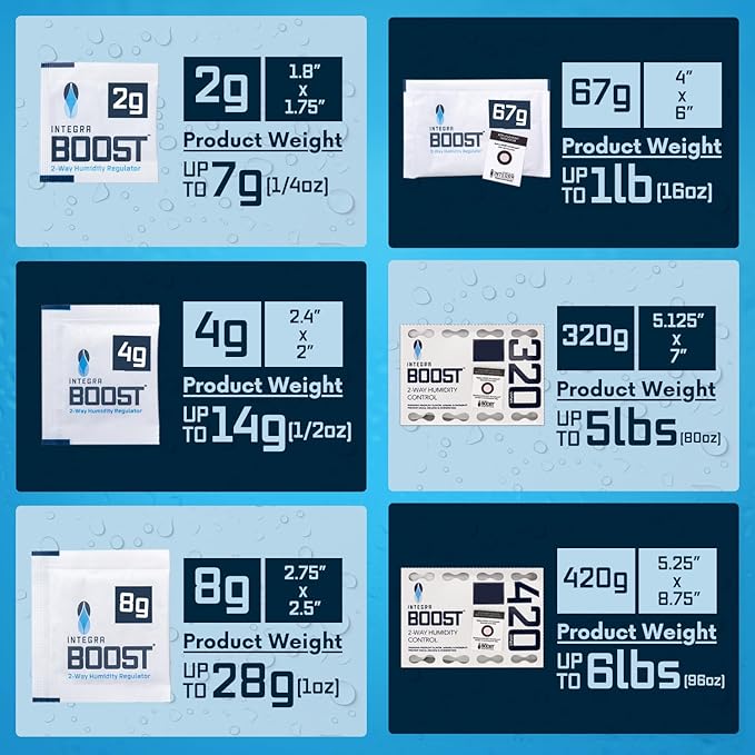 Integra Boost 2-Way Humidity Control Pack - Image 8