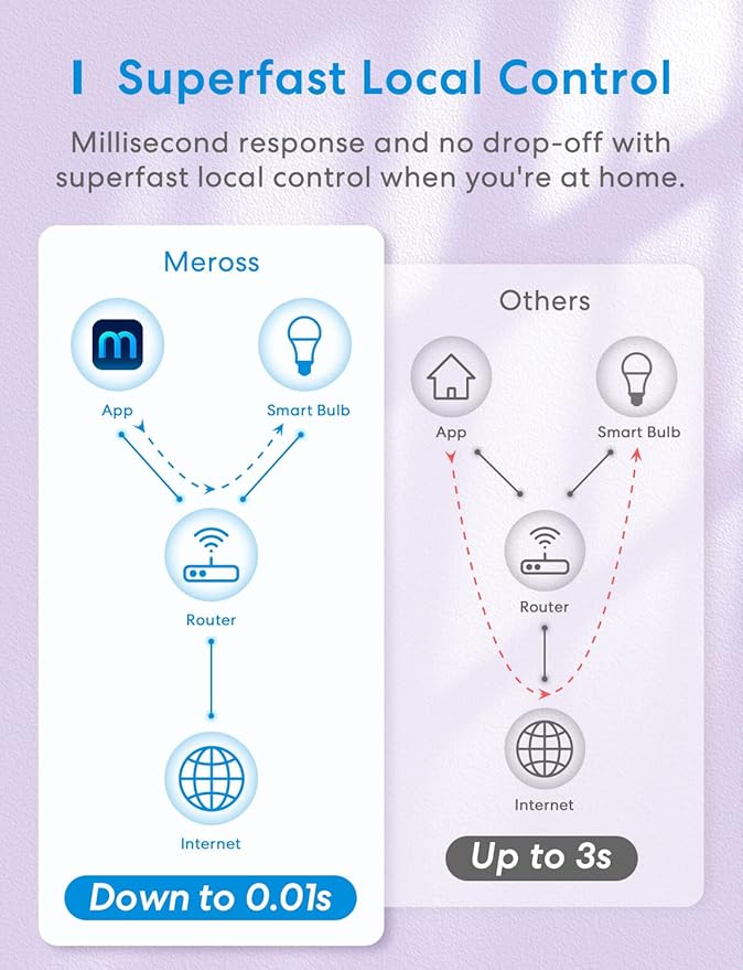 meross Smart RGBWW WiFi LED Bulbs, Apple HomeKit Compatible, 60W Equivalent - Image 5