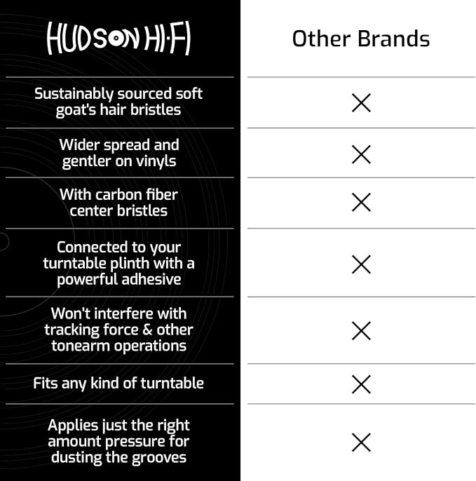 Hudson Hi-Fi Anti-Static Cleaning Arm - Image 5