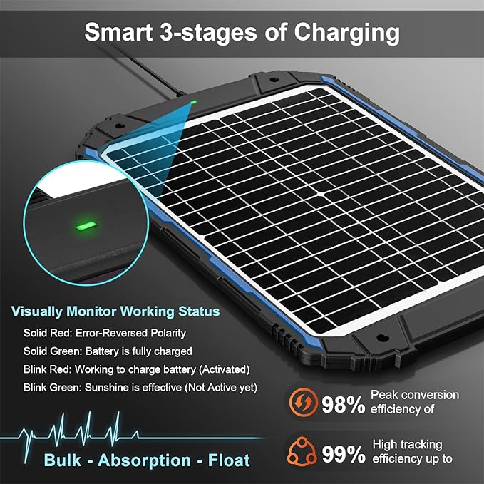 SUNER POWER 20W 12V Solar Battery Trickle Charger & Maintainer PRO, Built-in - Image 3