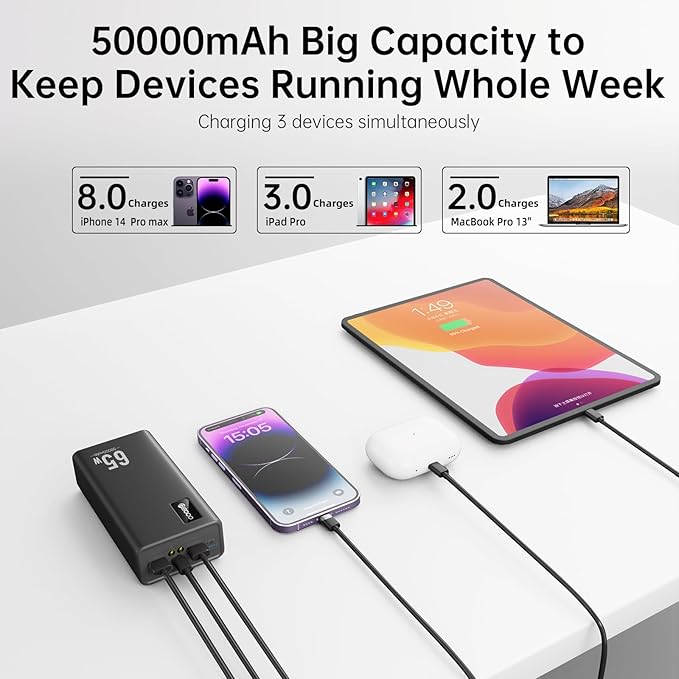 PSOOO 50000mAh Power Bank 65W, Portable Charger, External Battery Pack - Image 3
