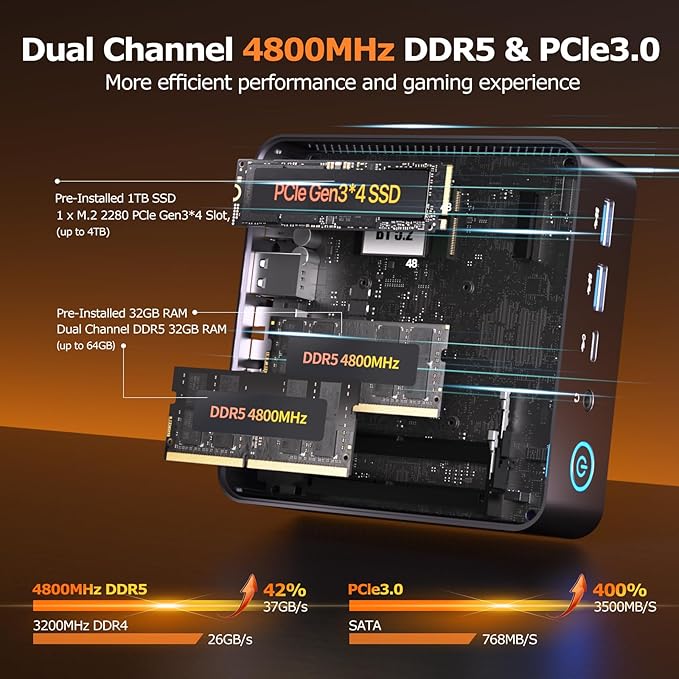 PELADN Gaming Mini PC 7735U 32GB Dual DDR5, 1TB PCIe3.0 SSD - Image 5