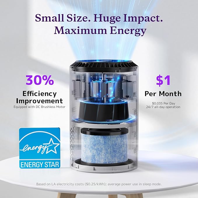 AROEVE Air Purifiers for Bedroom Home, 3 Layer Filter for Smoke Pollen - Image 4