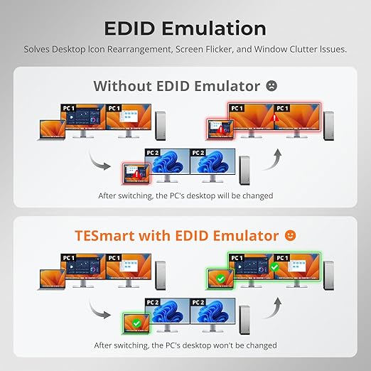 TESmart MST USB-C/HDMI/DP KVM Switch 2 Monitors 2 Computers, USB 3.0 KVM Dual - Image 6