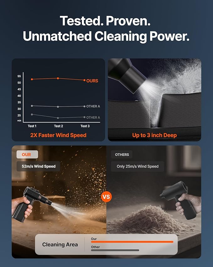 ZOAIVR Compressed Air Duster, 000RPM Ultra-Powerful Cordless Electric Air Duster - Image 9