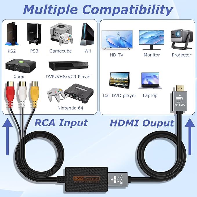 LA NREUCETS RCA to HDMI Converter, Composite AV to HDMI Converter Support 1080P - Image 3