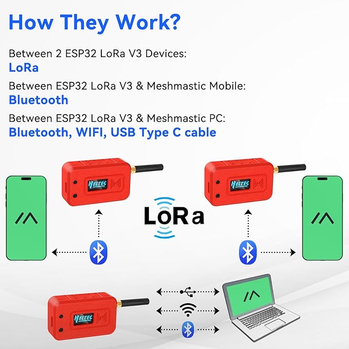 Meshnology 2 Set ESP32 LoRa V3 Module Board - Image 5