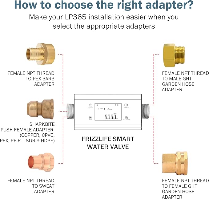 Frizzlife LP365-P Smart Water Monitor and Automatic Shutoff - Image 8