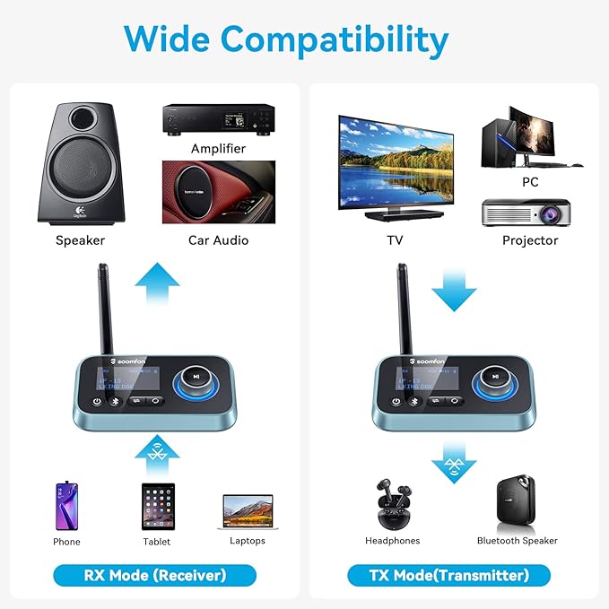 SOOMFON Bluetooth Transmitter for TV 3-in-1 Bluetooth 5.0 Transmitter Receiver - Image 6