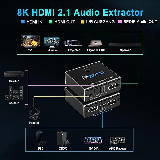 HDMI 2.1 Audio Extractor 4K 120Hz VRR ALLM HDCP2.3 HDR10 ARC Switch 2 in 1 Out - Image 4