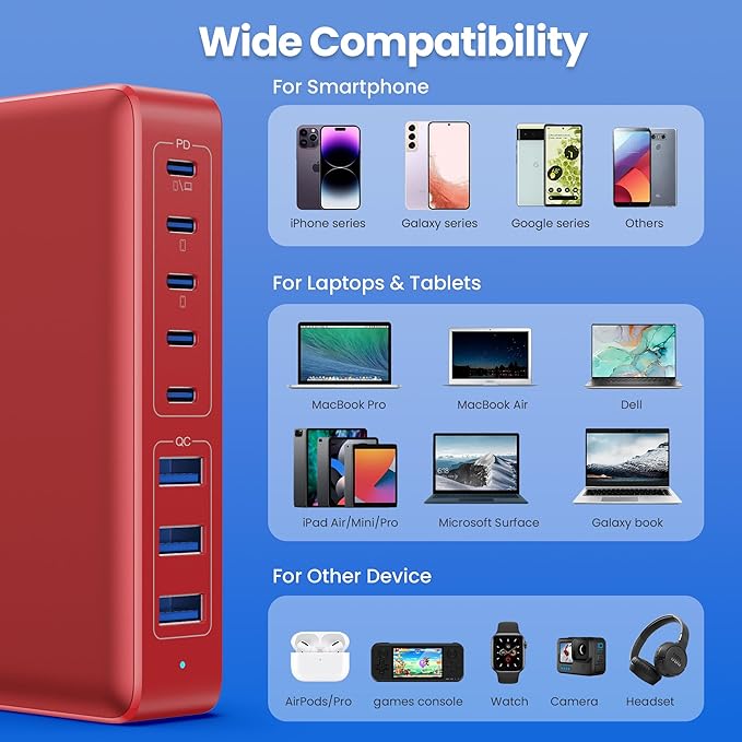 USB C Charger 300W USB C Charger Block, 8-Ports GaN IV Fast Charging Station Hub - Image 5