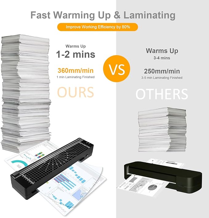 Laminator Machine 9-inch Includes 10pcs ，Laminating Sheets - Image 5