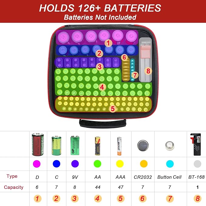 Glamgen Battery case organizer - Image 3