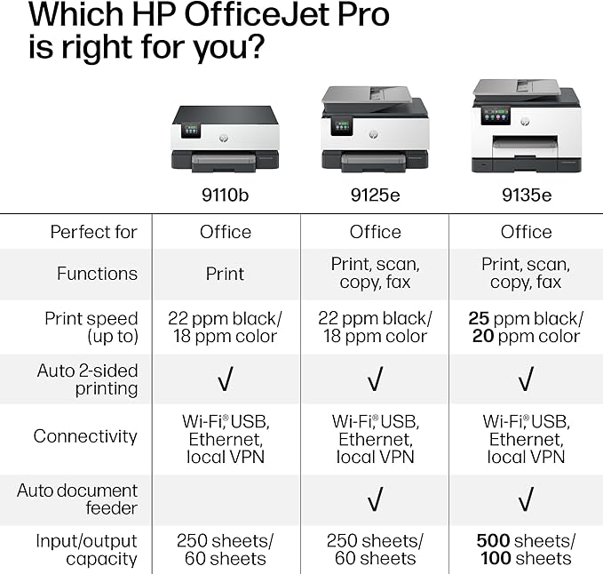 HP OfficeJet Pro 9135e Wireless All-in-One Color Inkjet Printer, Duplex - Image 8