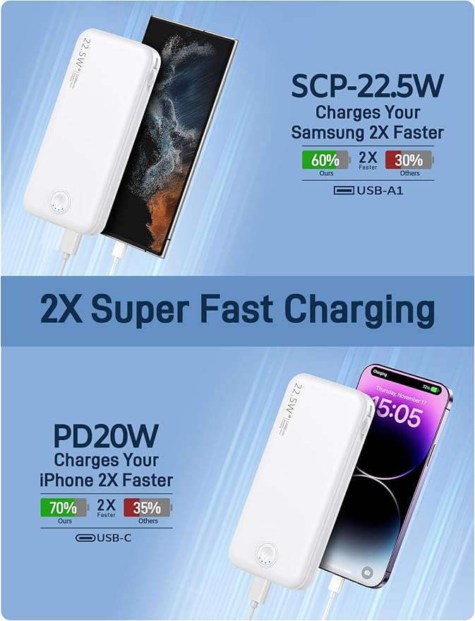 Nusyddy Portable Charger, 12000mAh 22.5W Fast Charging Power Bank - Image 4