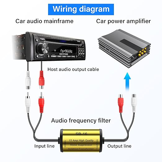PNGKNYOCN Car Stereo Noise Suppressor, 15A RCA Stereo 2 Channel Ground Loop - Image 3