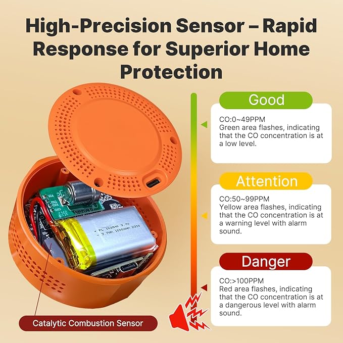 MOES Portable Carbon Monoxide Monitor - Image 2