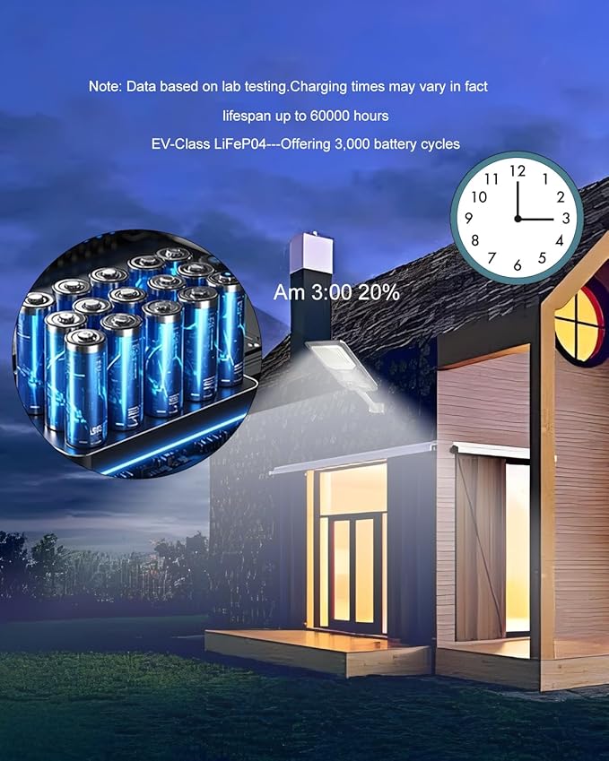 Ofuray Of-4000W Solar Street Lights Outdoor, 000Mah High Power Solar Security - Image 4