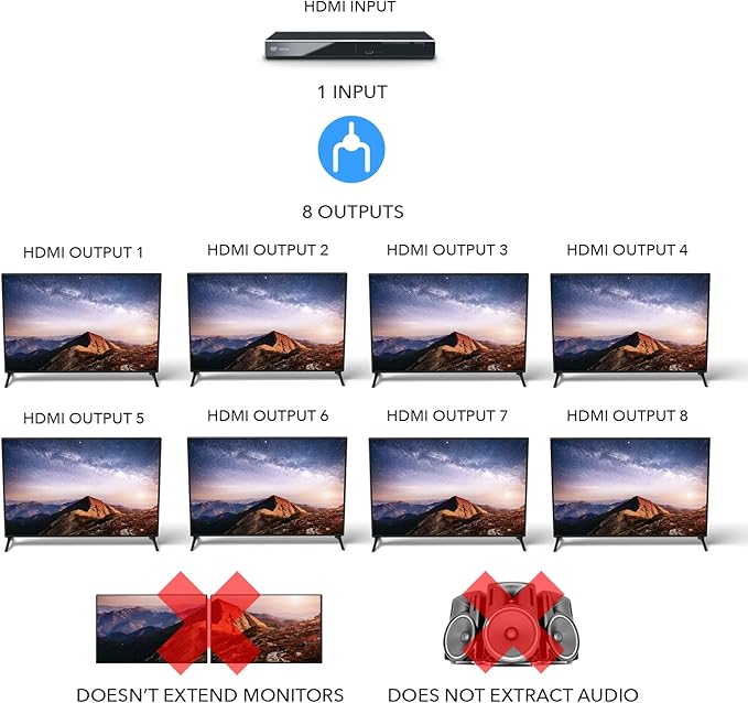 OREI HDMI Splitter 1 in 8 Out - Image 3
