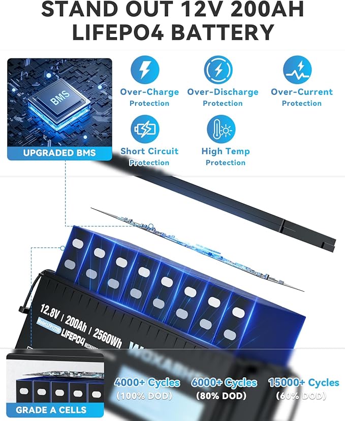 WOXABHSL 4 PCS 12V 200Ah LiFePO4 Lithium Battery, Built-in 200A BMS, 15000+ - Image 4