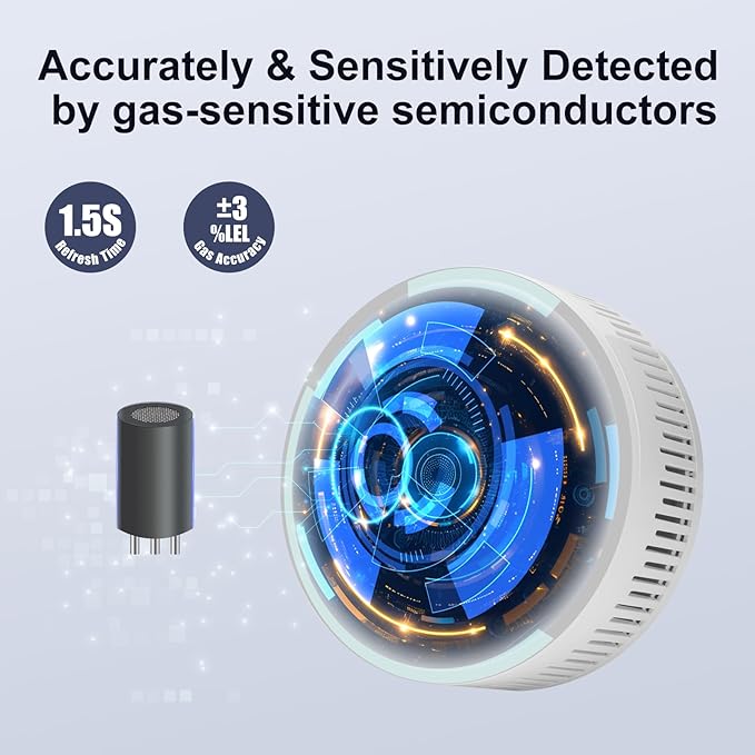 Natural Gas Detector Alarm - Image 3