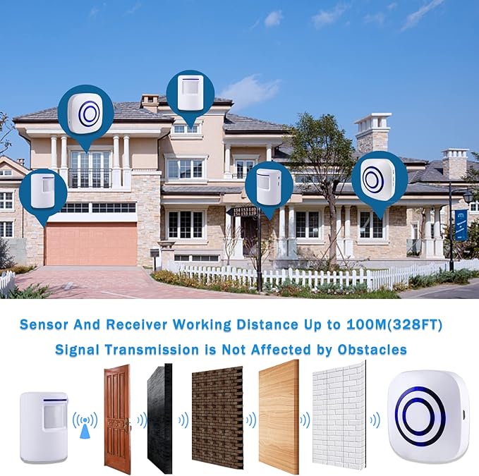 Motion Sensor Alarm - Image 5