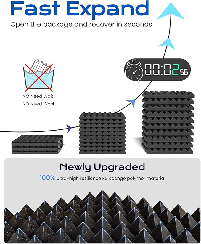 Sonicism Sound Proof Foam Panels - Image 2