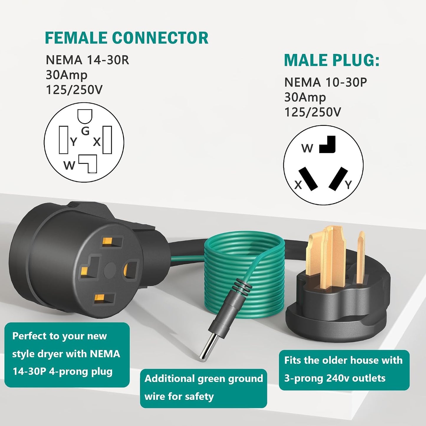 4 Prong to 3 Prong Dryer Plug Adapter with Green Ground Wire | Connects 4-Prong New Dryer Female to 3 Prong Old Dryer Male Receptacle, 10-30P to 14-30R Dryer Adapter