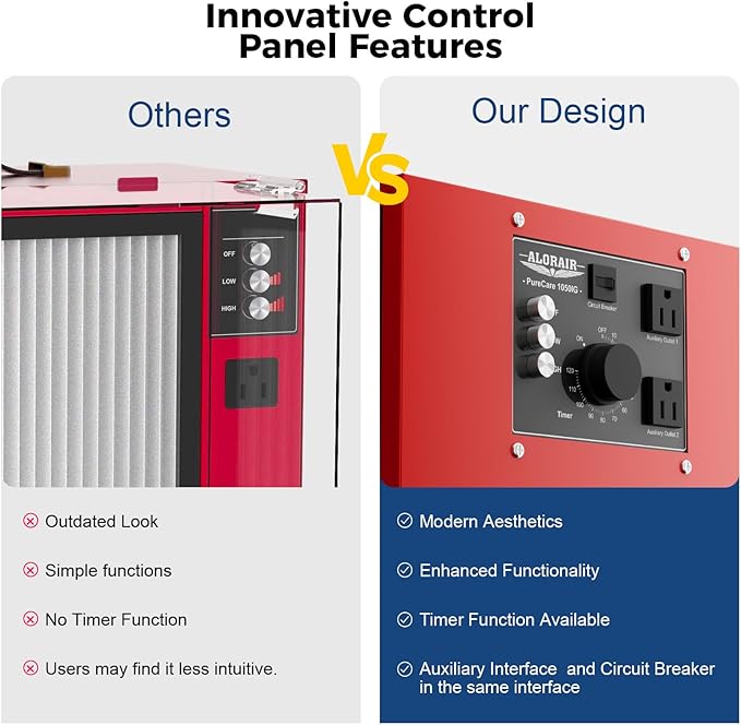 ALORAIR Portable Air Filtration System, 180° Air Intake Tabletop Dust Collector - Image 4