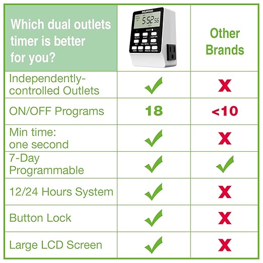 Outlet Timer, NEARPOW Dual Digital Light Timer - Image 5