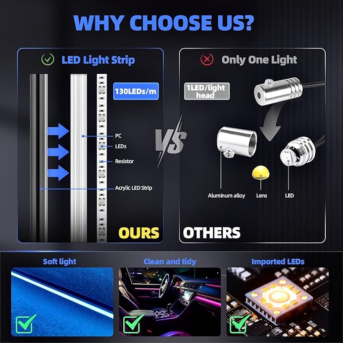 Acrylic Interior Car LED Strip Lights, Colorful 18-in-1 Car Ambient Lighting Kit - Image 3