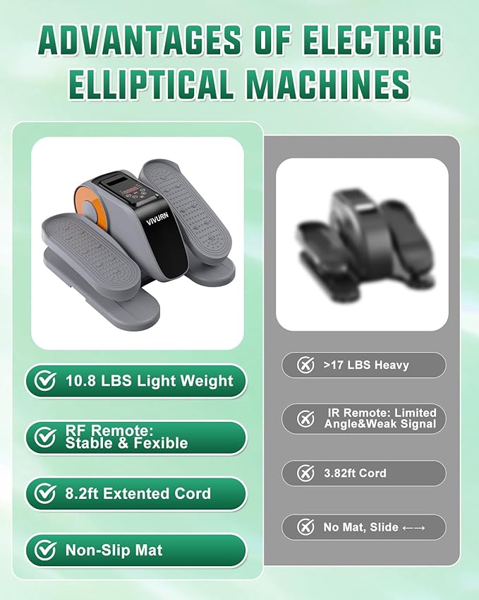 VIVURN® 019 Under Desk Elliptical 12 Adjustable Speeds Motorized Leg Exerciser - Image 6