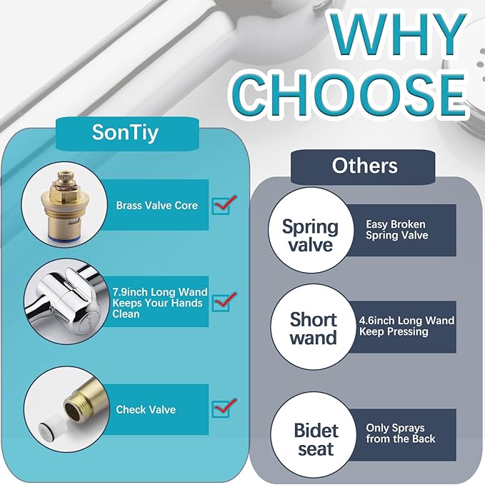SonTiy Handheld Bidet Sprayer for Toilet, Adjustable Water Pressure Control - Image 8