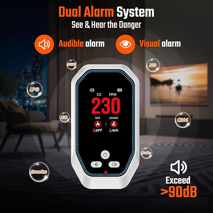 5-in-1 Carbon Monoxide Detectors Plug in, Natural Gas Leak & Smoke Alarm - Image 8