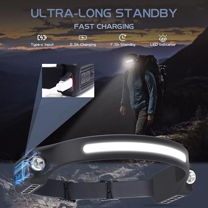 LED Headlamp with Motion Sensor, 6 Modes, 260° Wide Angle, XPE Spotlight & COB - Image 4