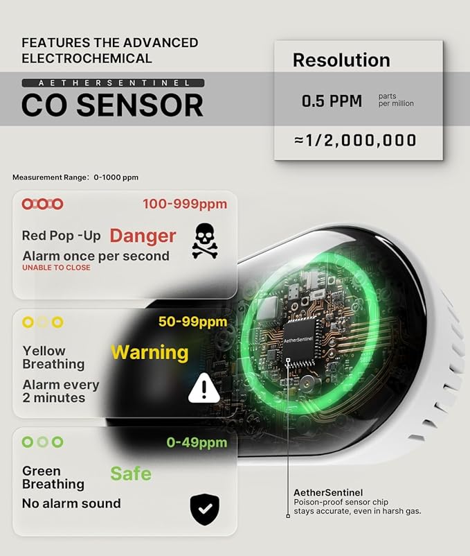 MOES Carbon Monoxide Detector Plug in, Backup Battery Digital CO Detector - Image 4