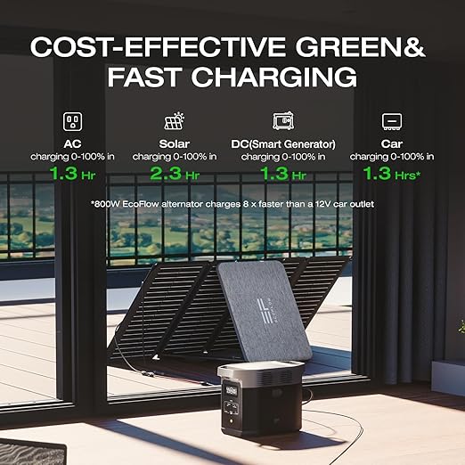 EF ECOFLOW Portable Power Station DELTA 2, 1024Wh LiFePO4 Battery, 1800W - Image 5