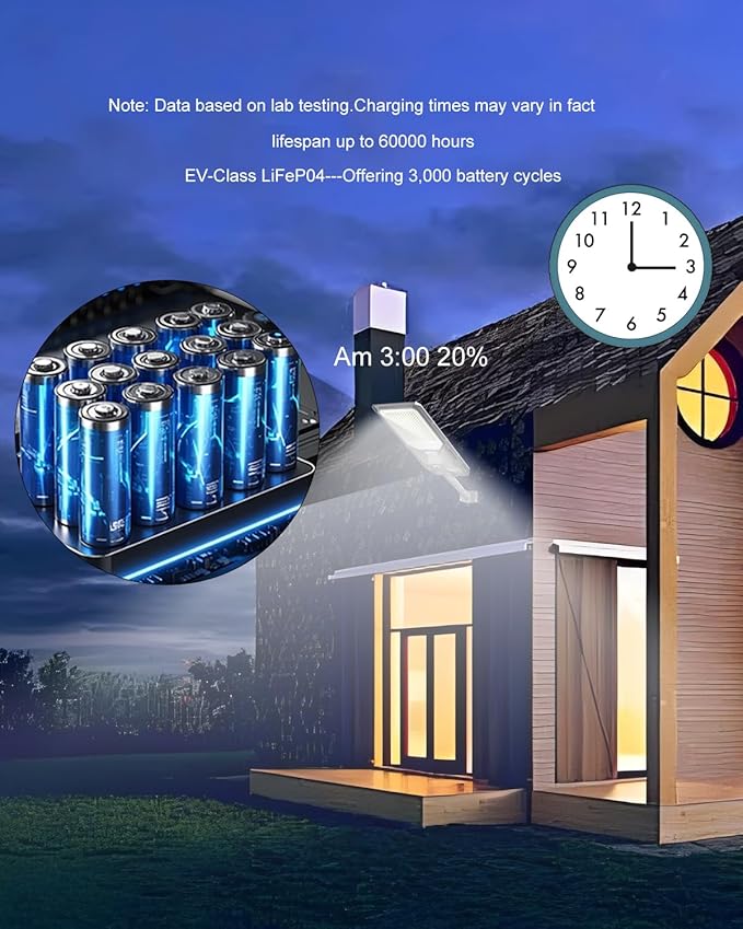 Ofuray Of-6500W Solar Street Lights Outdoor, 000Mah High Power Solar Security - Image 4