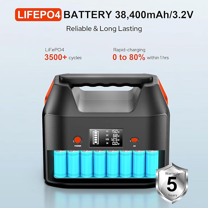 SinKeu 150W Power Bank Station, 122.8Wh/38400mAh LiFePO4 Battery, Solar - Image 8