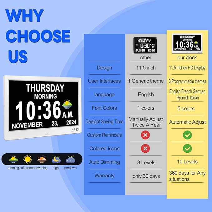 SSYA Dementia Clock for Seniors, Digital Clock - Image 6