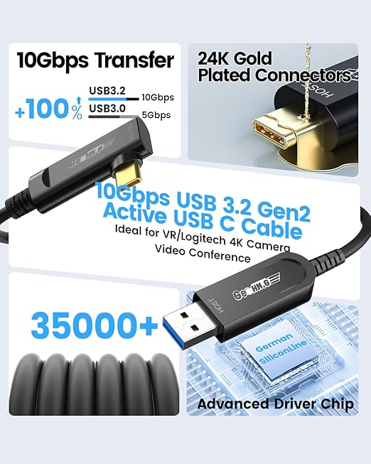 GeoHN.G USB A to USB C Fiber Optic Extension Cable 10M/33FT, Right Angle USB - Image 6