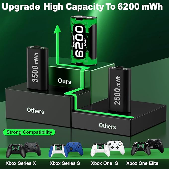 Upgraded Fast Charging Rechargeable Battery Pack - Image 2