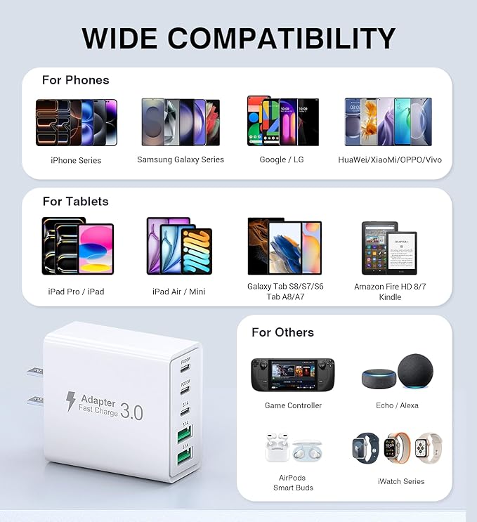 60W USB C Charger Block - Image 4