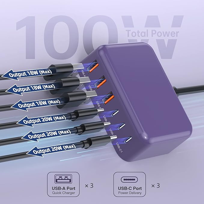 USB C Charger Block, 100W GaN 6 Port PD USB C QC USB A Wall Charger Adapter - Image 7