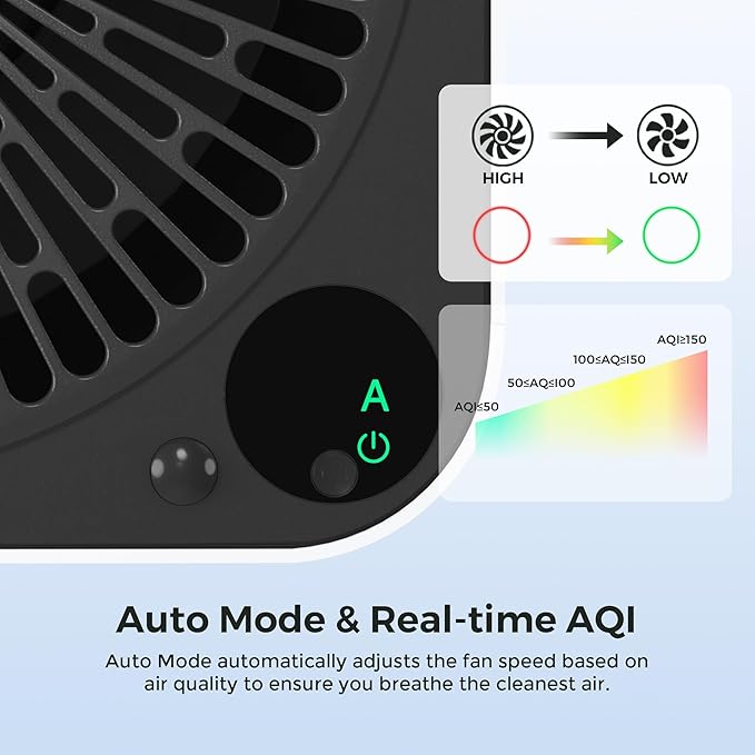 Airdog X3 Home Air Purifier - Image 7