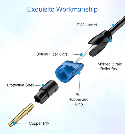 BlueRigger Digital Optical Audio Toslink Cable - Image 5