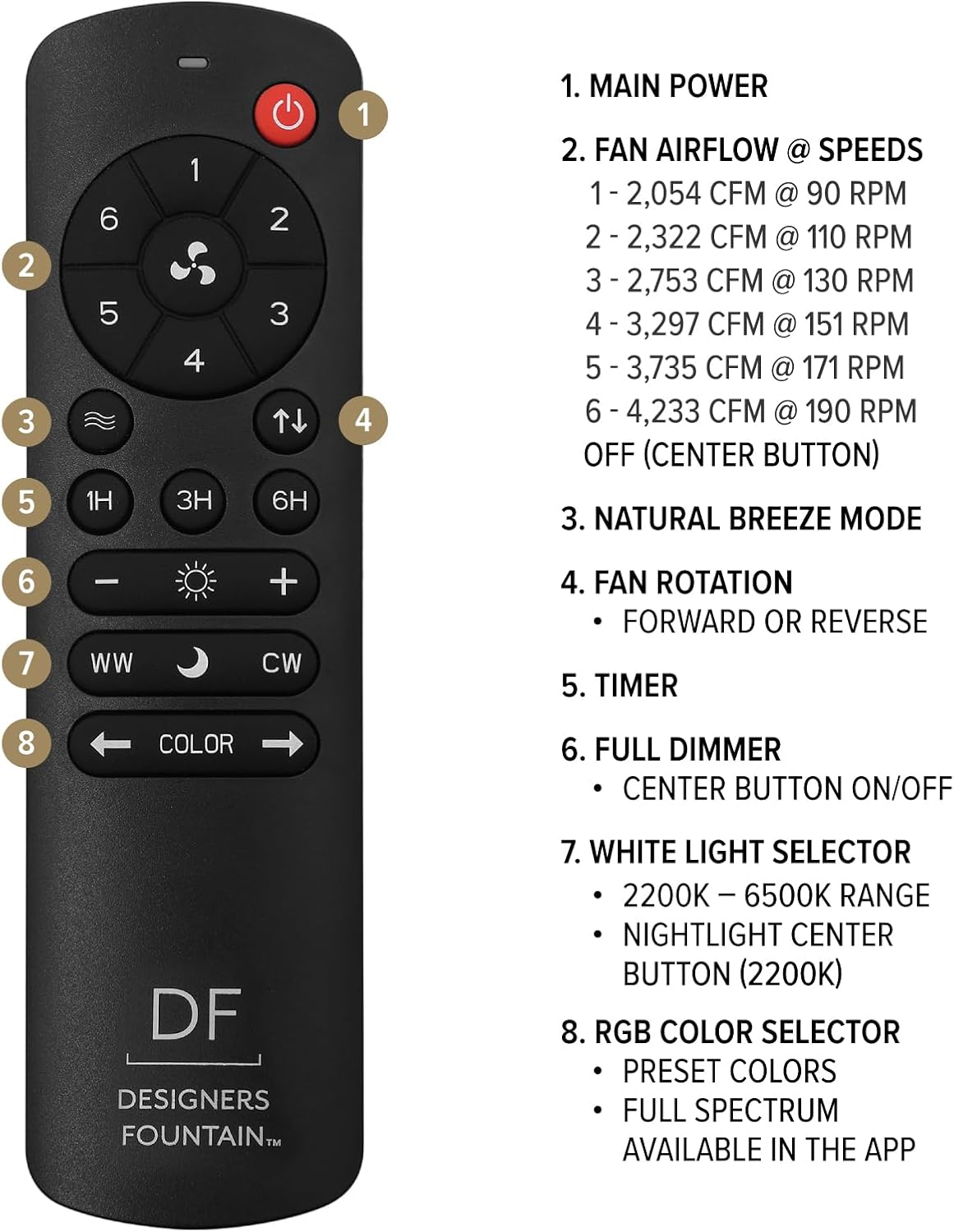DESIGNERS FOUNTAIN Astrea Smart Ceiling Fan with Lights, 52 Inch LED Light Indoor Outdoor 5-Blade Fan, Remote Control, RGB, Matte White, FS-ATR52RGB-MW